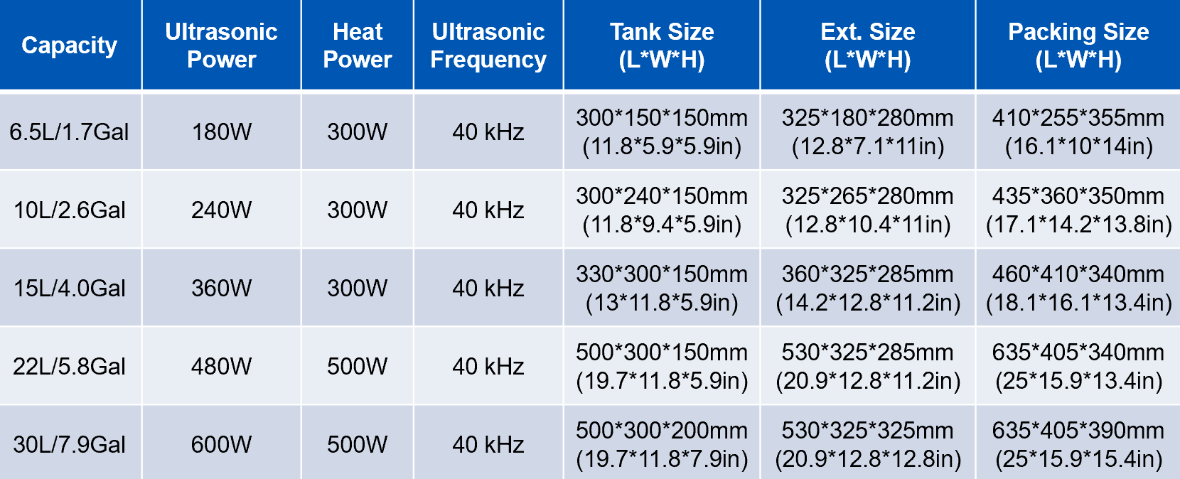 Technical specifications of Siweep industrial benchtop ultrasonic cleaners