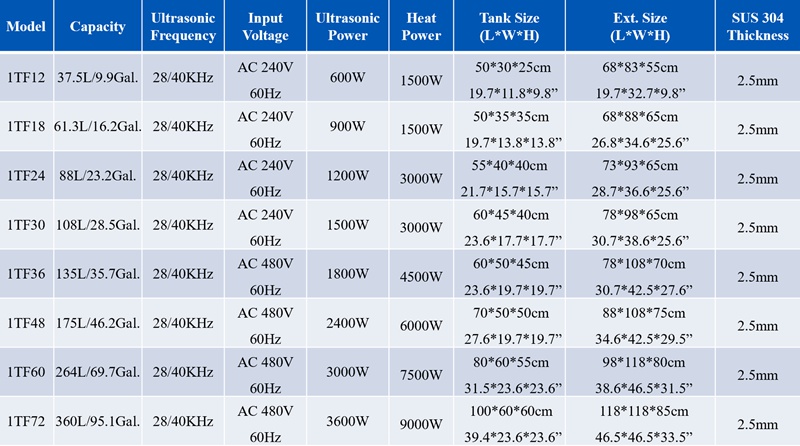 Technical specifications for SIWEEP single tank industrial ultrasonic cleaner series Technical specifications of SIWEEP industrial ultrasonic cleaning machines