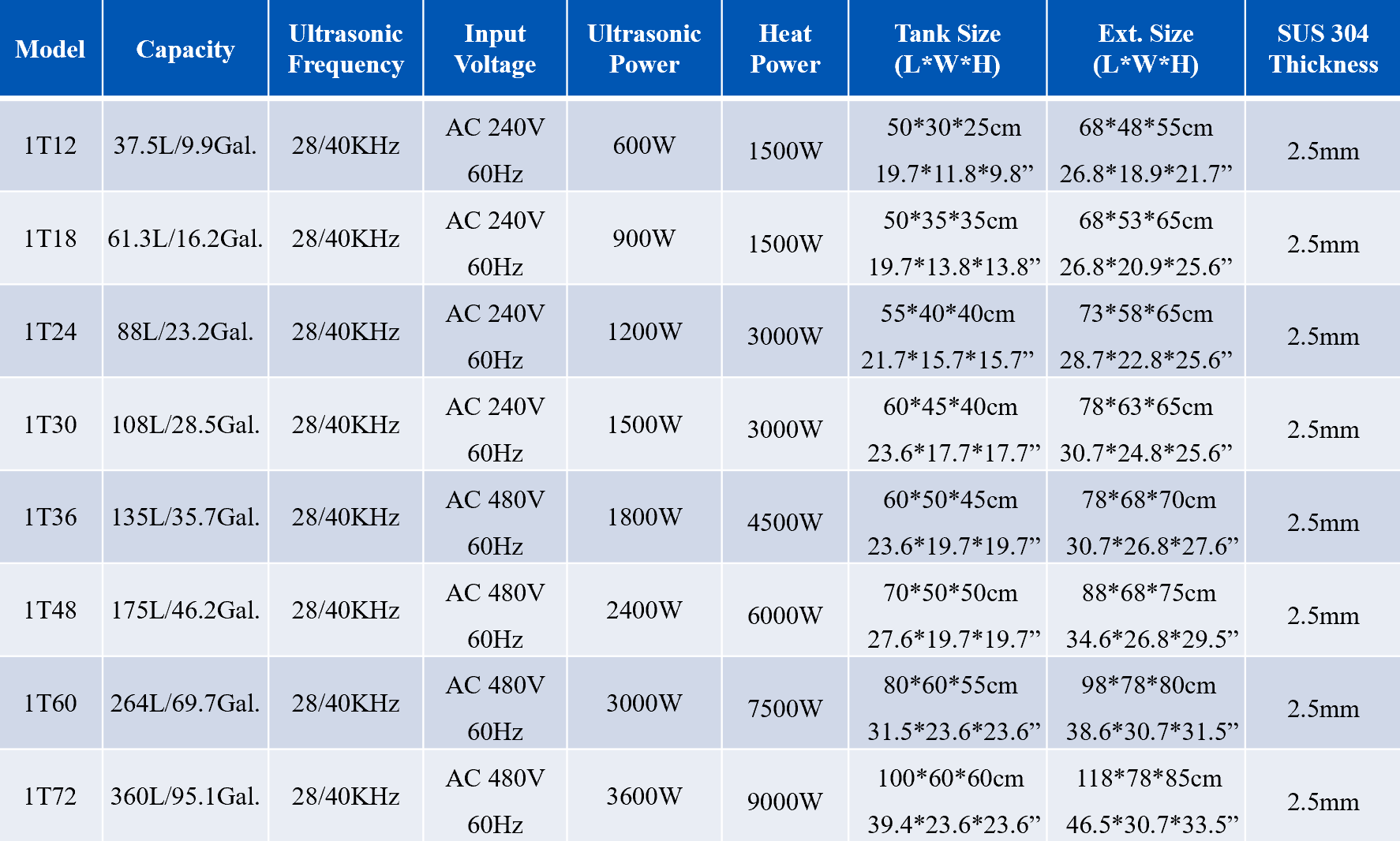 Technical specifications of single tank industrial ultrasonic cleaners
