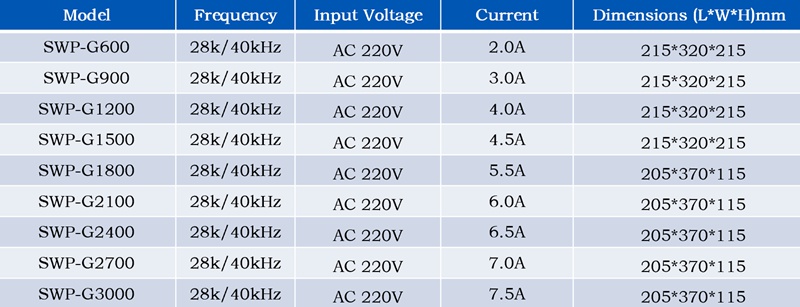 Technical specifications for digital ultrasonic generator series Technical specifications of digital ultrasonic generators