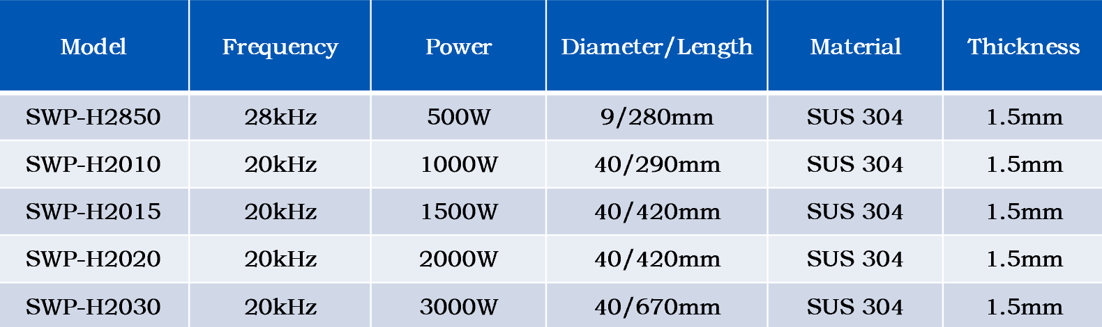 Technical specifications of 28kHz 500W ultrasonic homogenizer