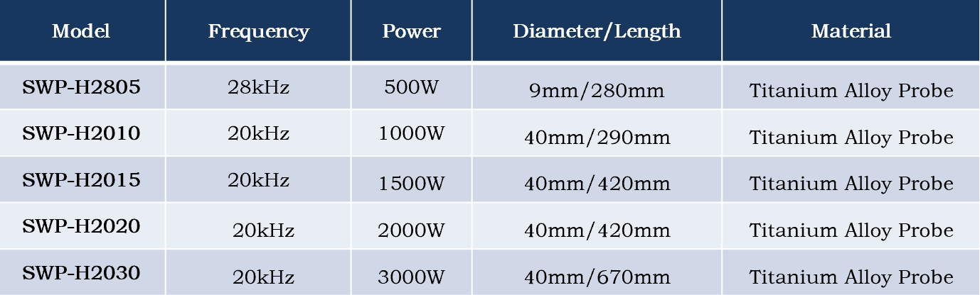 Technical specifications for 28kHz 500W ultrasonic homogenizer series Technical specifications of digital ultrasonic homogenizers