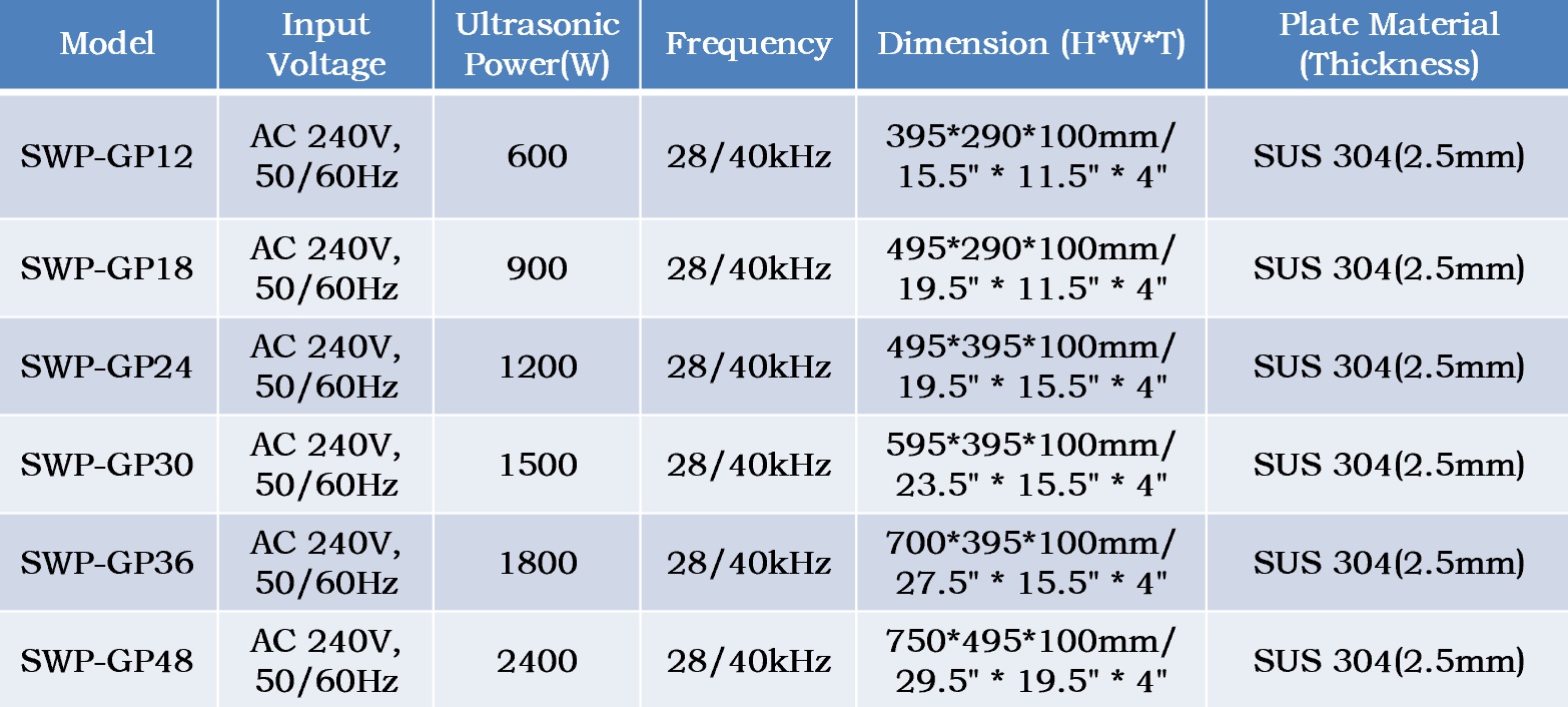 Technical specifications for immersible ultrasonic transducer plates series Technical specifications of immersible ultrasonic transducer plates