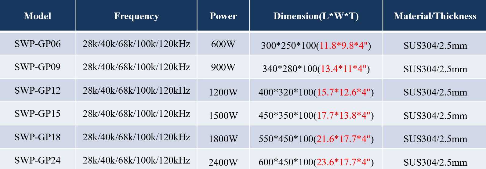 Technical specifications for immersible ultrasonic transducer plates series Technical specifications of immersible ultrasonic transducer plates
