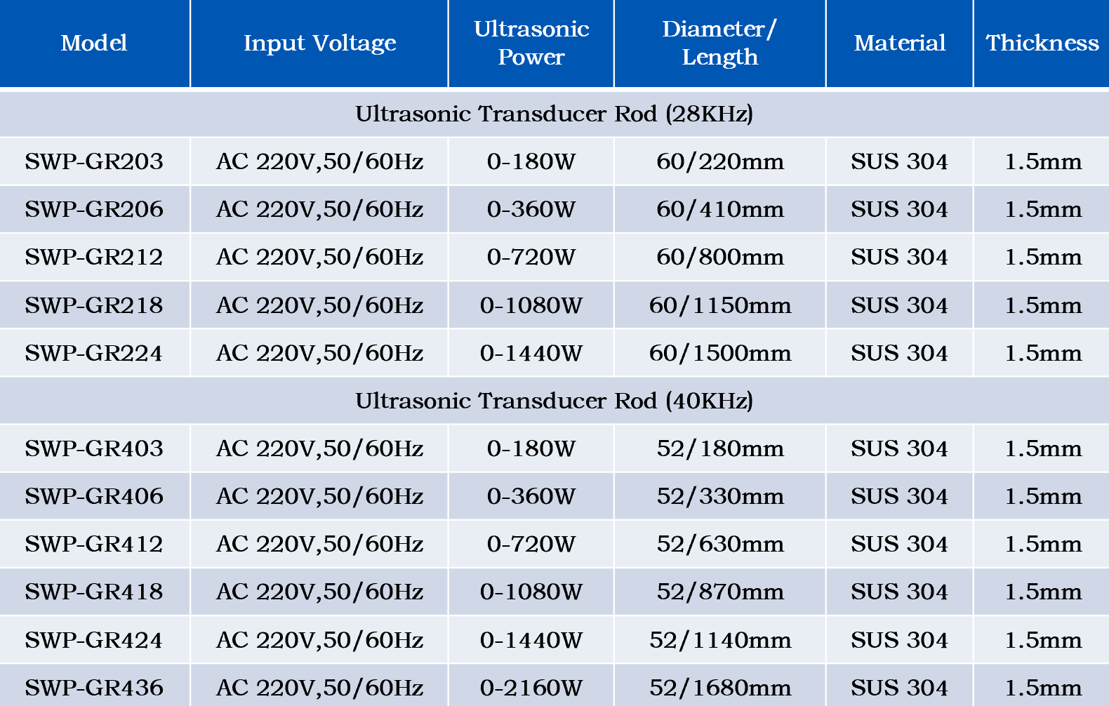 Technical specifications for immersible ultrasonic transducer rods series Technical specifications of immersible ultrasonic transducer rods