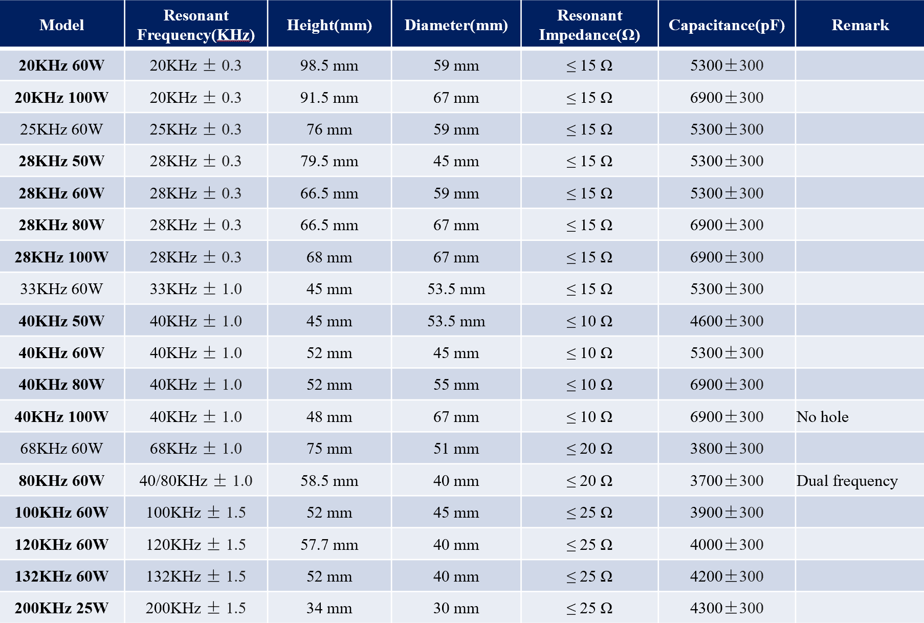 Technical specifications for industrial ultrasonic transducers with piezoelectric ceramic Technical specifications of digital ultrasonic homogenizers